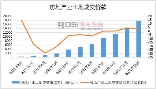 2021���Ї����خa(ch��n)�I(y��)���سɽ��r���¶Ƚy(t��ng)Ӌ