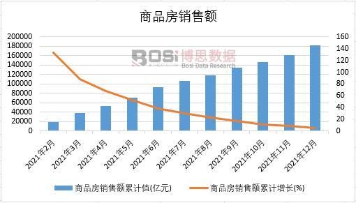 2021���Ї�(gu��)��Ʒ���N���~�¶Ƚy(t��ng)Ӌ(j��)