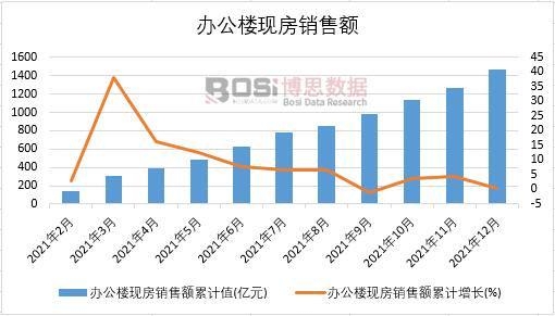 2021���Ї��k���ǬF(xi��n)���N���~�¶Ƚy(t��ng)Ӌ