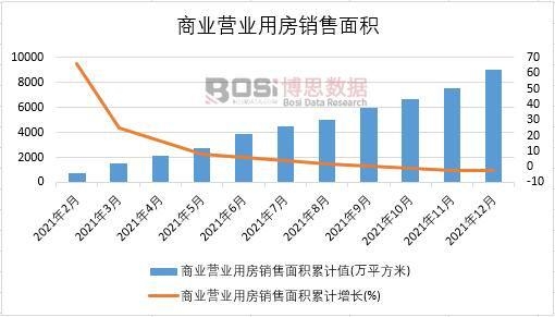 2021���Ї��̘I(y��)�I�I(y��)�÷��N����e�¶Ƚy(t��ng)Ӌ