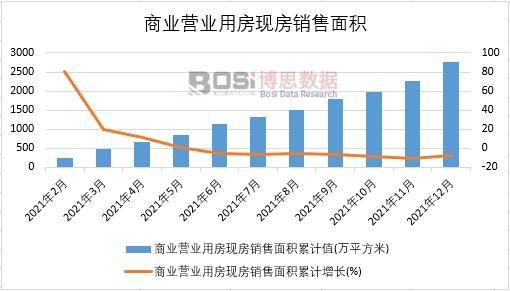 2021���Ї��̘I(y��)�I�I(y��)�÷��F(xi��n)���N����e�¶Ƚy(t��ng)Ӌ