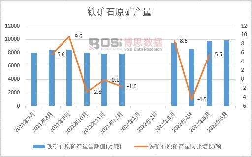 2022���ϰ����Ї�(gu��)�F�Vʯԭ�V�a(ch��n)���¶Ƚy(t��ng)Ӌ(j��)