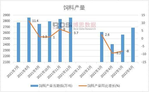 2022���ϰ����Ї���Ϯa(ch��n)���¶Ƚy(t��ng)Ӌ