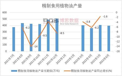 2022���ϰ����Ї�����ʳ��ֲ���ͮa(ch��n)���¶Ƚy(t��ng)Ӌ(j��)