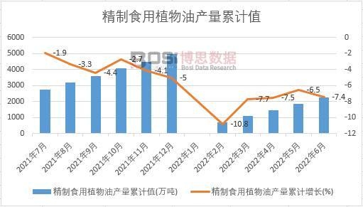 ����ʳ��ֲ���ͮa(ch��n)����Ӌ(j��)