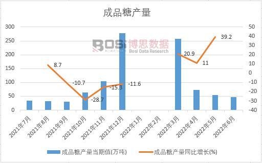 2022���ϰ����Ї���Ʒ�Ǯa(ch��n)���¶Ƚy(t��ng)Ӌ