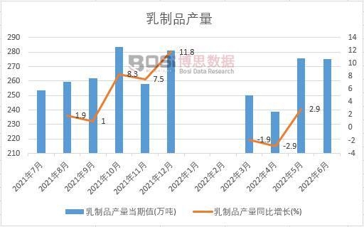 2022���ϰ����Ї�(gu��)����Ʒ�a(ch��n)���¶Ƚy(t��ng)Ӌ(j��)