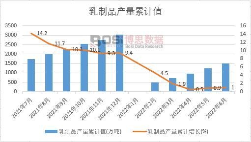 ����Ʒ�a(ch��n)����Ӌ(j��)