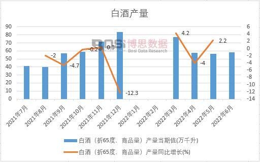 2022���ϰ����Ї�(gu��)�׾Ʈa(ch��n)���¶Ƚy(t��ng)Ӌ(j��)