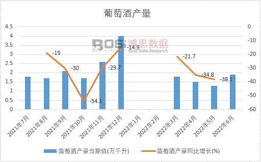 2022���ϰ����Ї����ѾƮa���¶Ƚy(t��ng)Ӌ