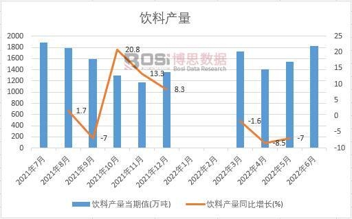 2022���ϰ����Ї�(gu��)��Ϯa(ch��n)���¶Ƚy(t��ng)Ӌ(j��)