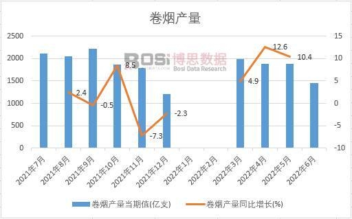 2022���ϰ����Ї��ퟟ�a(ch��n)���¶Ƚy(t��ng)Ӌ(j��)