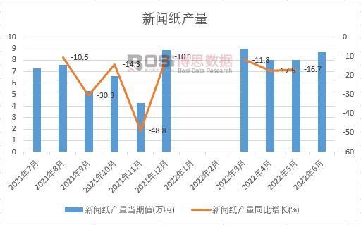 2022���ϰ����Ї������a(ch��n)���¶Ƚy(t��ng)Ӌ