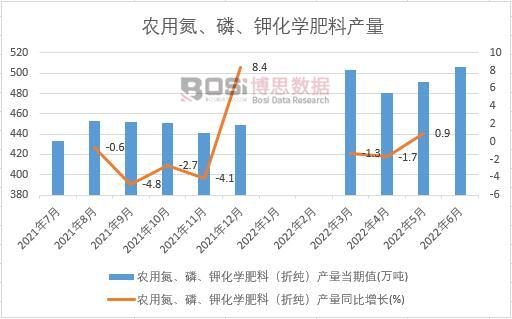 2022���ϰ����Ї��r(n��ng)�õ�������⛻��W���Ϯa(ch��n)���¶Ƚy(t��ng)Ӌ