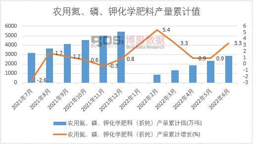 �r(n��ng)�õ�������⛻��W���ϣ��ۼ����a(ch��n)����Ӌ