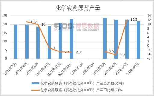 2022���ϰ����Ї����W(xu��)�r(n��ng)ˎԭˎ�a(ch��n)���¶Ƚy(t��ng)Ӌ