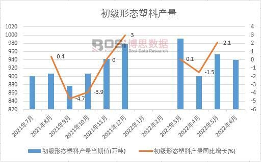 2022���ϰ����Ї�(gu��)����(j��)�ΑB(t��i)���Ϯa(ch��n)���¶Ƚy(t��ng)Ӌ(j��)