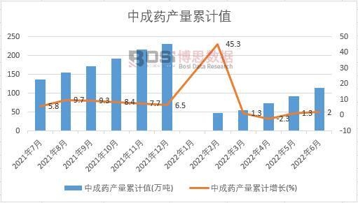 �г�ˎ�a(ch��n)����Ӌ