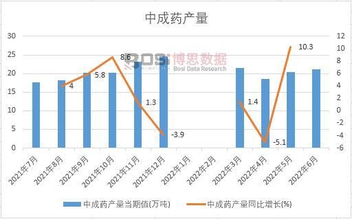 2022���ϰ����Ї��г�ˎ�a(ch��n)���¶Ƚy(t��ng)Ӌ