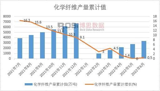 ���W�w�S�a(ch��n)����Ӌ