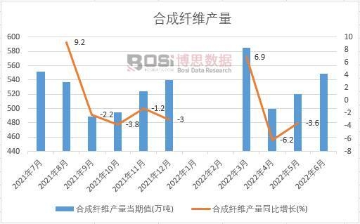 2022���ϰ����Ї��ϳ��w�S�a(ch��n)���¶Ƚy(t��ng)Ӌ