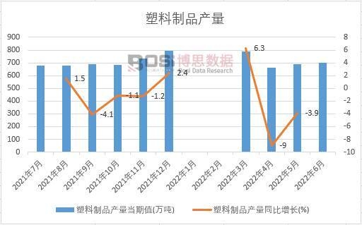 2022���ϰ����Ї�������Ʒ�a���¶Ƚy(t��ng)Ӌ