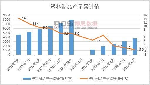 ������Ʒ�a����Ӌ