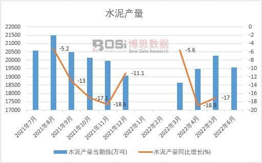 2022���ϰ����Ї�ˮ��a���¶Ƚy(t��ng)Ӌ