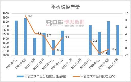 2022���ϰ����Ї�ƽ�岣���a(ch��n)���¶Ƚy(t��ng)Ӌ