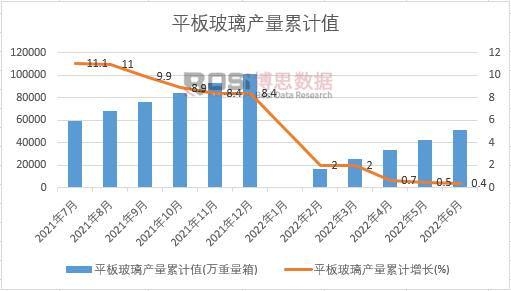 ƽ�岣���a(ch��n)����Ӌ(j��)