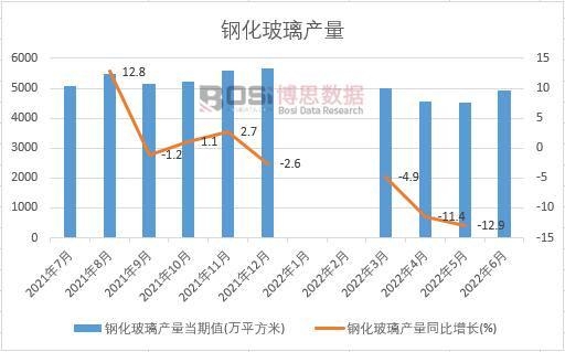 2022���ϰ����Ї�(gu��)䓻������a(ch��n)���¶Ƚy(t��ng)Ӌ(j��)