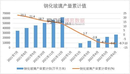 䓻������a(ch��n)����Ӌ(j��)
