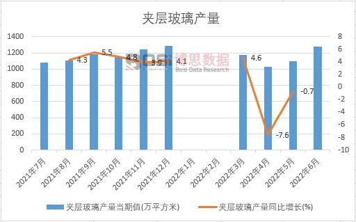 2022���ϰ����Ї�(gu��)�A�Ӳ����a(ch��n)���¶Ƚy(t��ng)Ӌ(j��)