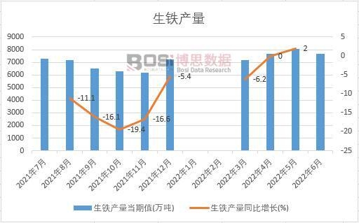 2022���ϰ����Ї�(gu��)���F�a(ch��n)���¶Ƚy(t��ng)Ӌ(j��)