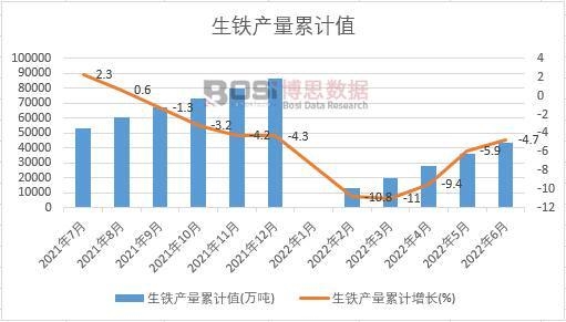 ���F�a(ch��n)����Ӌ(j��)