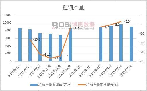 2022���ϰ����Ї���䓮a(ch��n)���¶Ƚy(t��ng)Ӌ