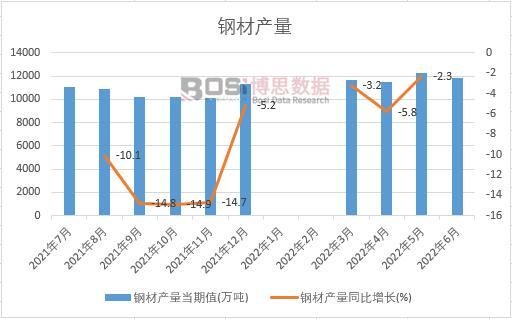 2022���ϰ����Ї�䓲Įa(ch��n)���¶Ƚy(t��ng)Ӌ