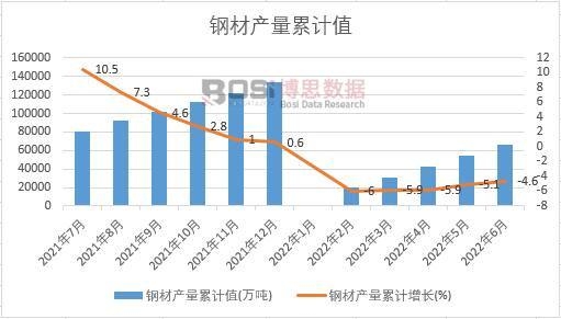 䓲Įa(ch��n)����Ӌ