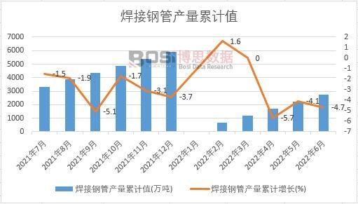 ����䓹ܮa(ch��n)����Ӌ