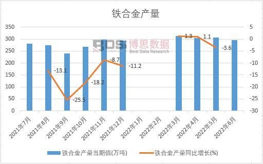 2022���ϰ����Ї��F�Ͻ�a(ch��n)���¶Ƚy(t��ng)Ӌ(j��)
