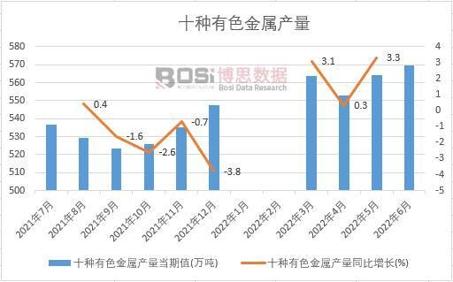 2022���ϰ����Ї���ɫ���ٮa(ch��n)���¶Ƚy(t��ng)Ӌ