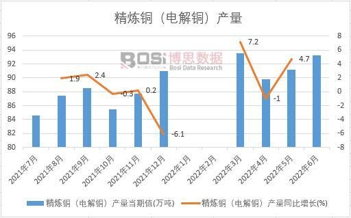 2022���ϰ����Ї������~��늽��~���a(ch��n)���¶Ƚy(t��ng)Ӌ