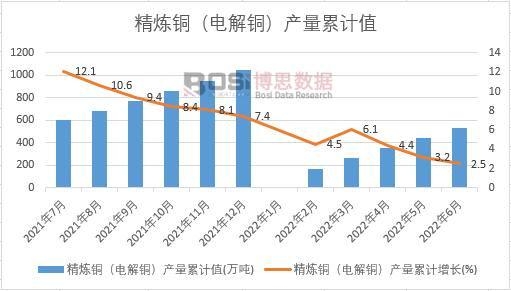 �����~��늽��~���a(ch��n)����Ӌ