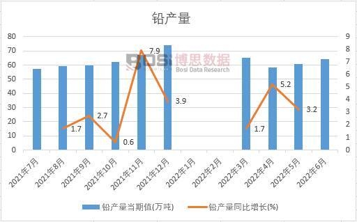 2022���ϰ����Ї�(gu��)�U�a(ch��n)���¶Ƚy(t��ng)Ӌ(j��)
