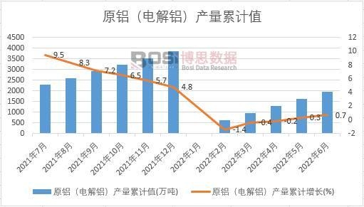 ԭ�X��늽��X���a(ch��n)����Ӌ(j��)