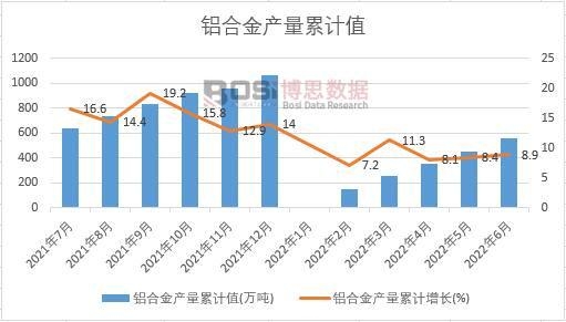 �X�Ͻ�a(ch��n)����Ӌ