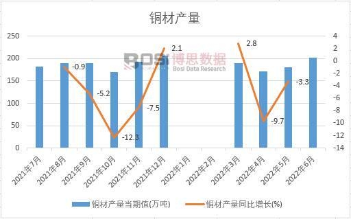 2022���ϰ����Ї��~�Įa(ch��n)���¶Ƚy(t��ng)Ӌ(j��)
