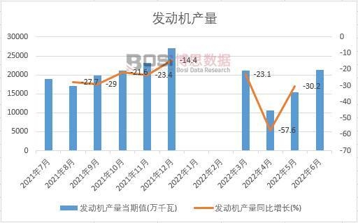 2022���ϰ����Ї��l(f��)�әC�a(ch��n)���¶Ƚy(t��ng)Ӌ