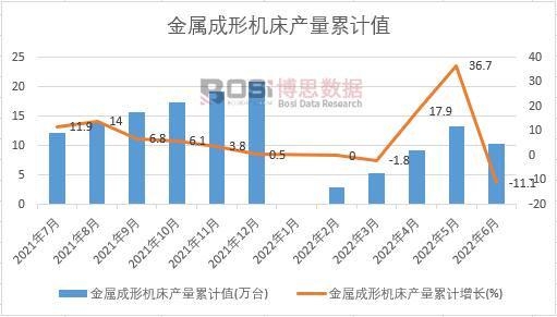 ���ٳ��ΙC���a(ch��n)����Ӌ