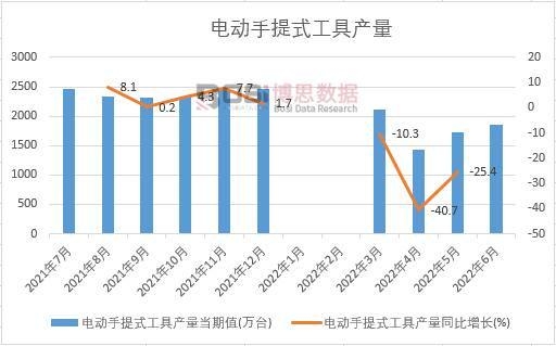 2022���ϰ����Ї�(gu��)늄�(d��ng)����ʽ���߮a(ch��n)���¶Ƚy(t��ng)Ӌ(j��)